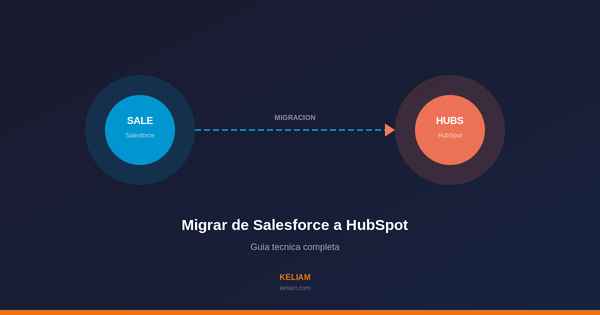 Migración Salesforce a HubSpot