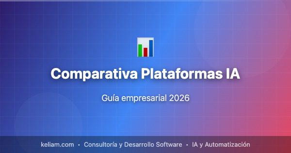 Comparativa Plataformas IA | Keliam