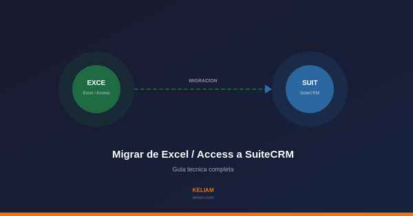 Migración Excel a SuiteCRM