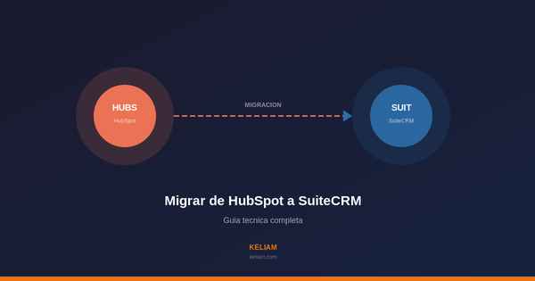 Migrar de HubSpot a SuiteCRM