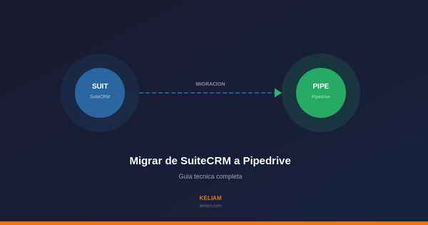Migración SuiteCRM a Pipedrive