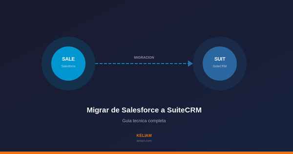 Migrar de Salesforce a SuiteCRM