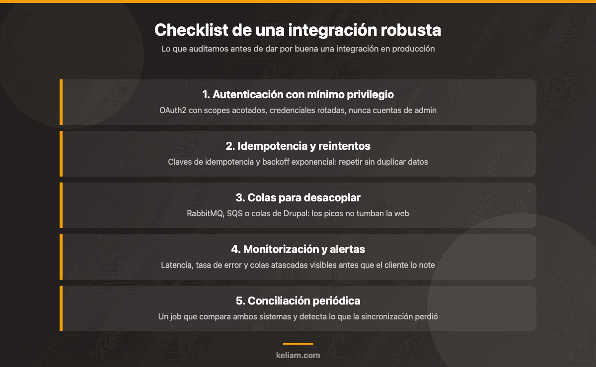 Checklist de una integración robusta en Drupal: autenticación con mínimo privilegio, idempotencia, colas, monitorización y conciliación