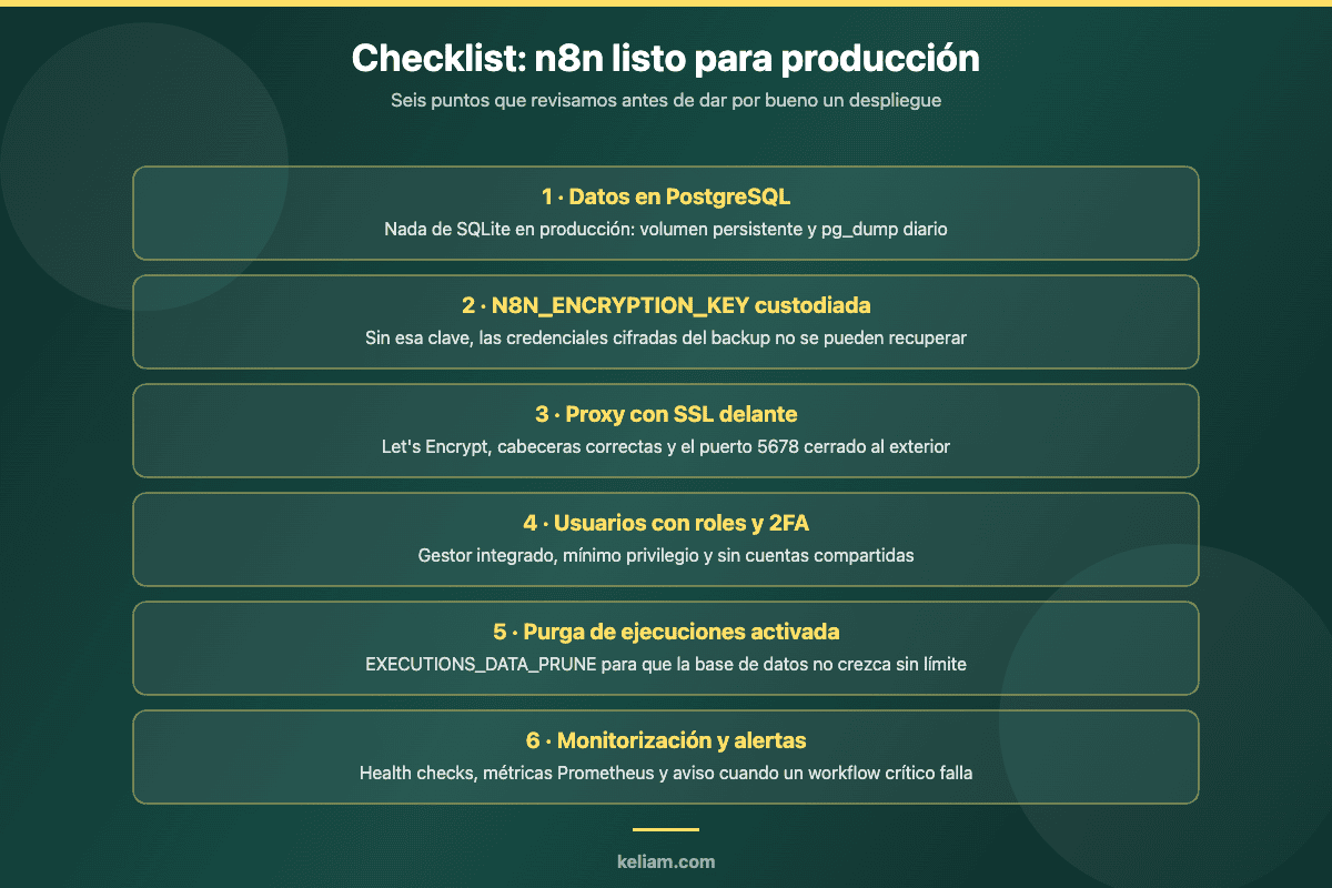Checklist de seis puntos para un despliegue seguro de n8n en producción: PostgreSQL, encryption key, SSL, usuarios con 2FA, purga de ejecuciones y monitorización