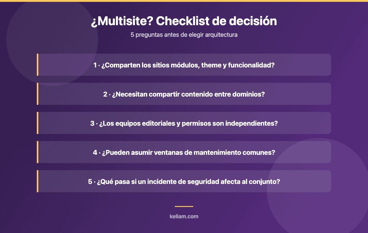 Checklist de decisión para elegir arquitectura Drupal multisite: 5 preguntas clave