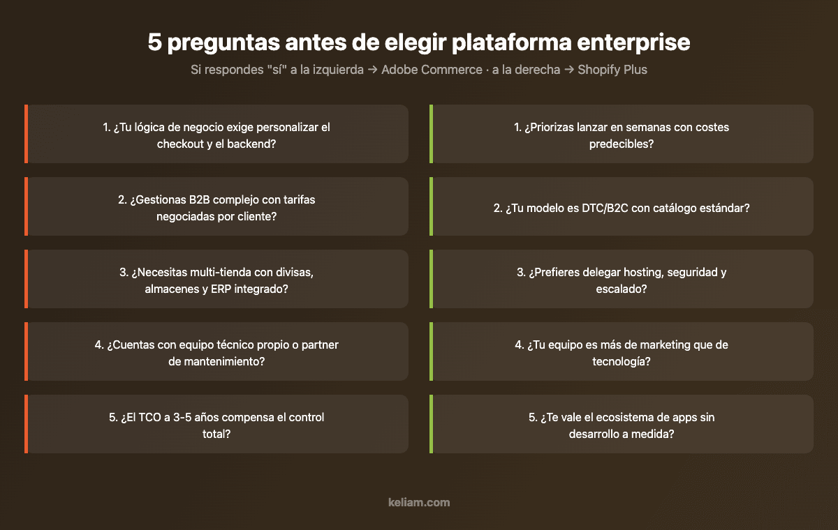 Checklist de 5 preguntas para decidir entre Adobe Commerce y Shopify Plus en proyectos ecommerce enterprise