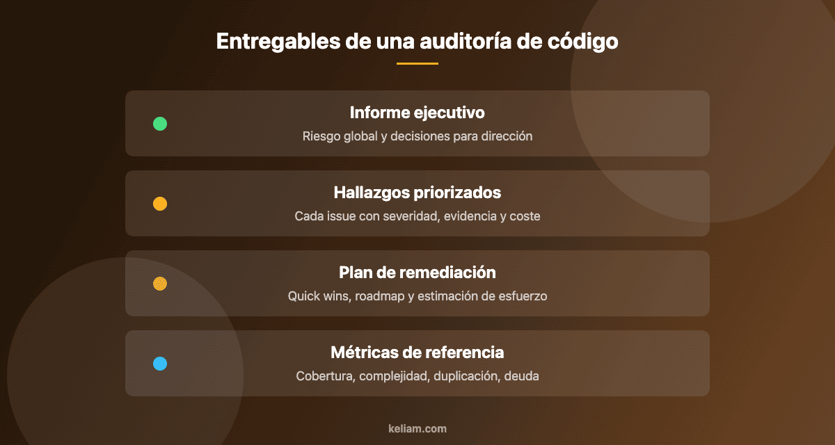 Entregables de una auditoría de código: informe ejecutivo, hallazgos priorizados, plan de remediación y métricas de referencia