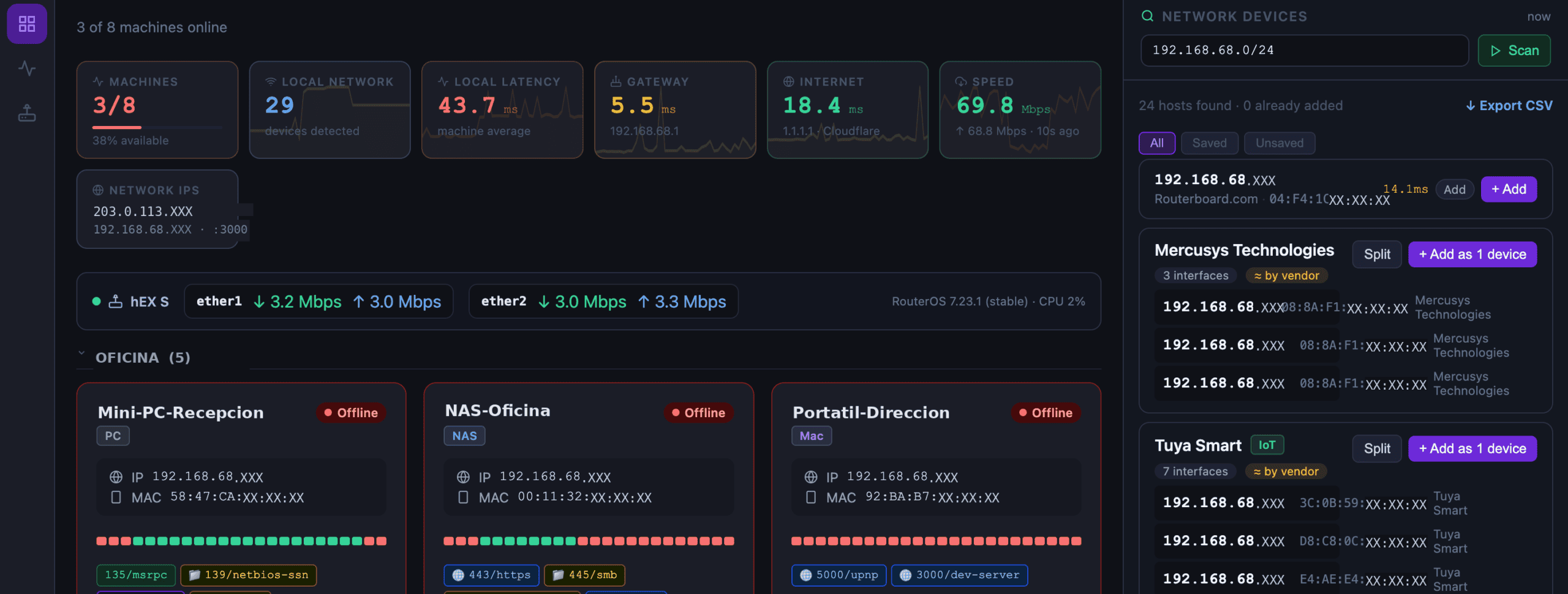 Escáner de LAN Sentinel: inventario de dispositivos de la red agrupados por fabricante, con estado online/offline, IP, MAC y acciones de diagnóstico