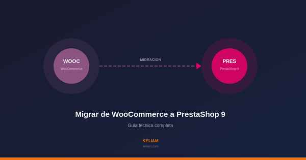 Migración WooCommerce a PrestaShop