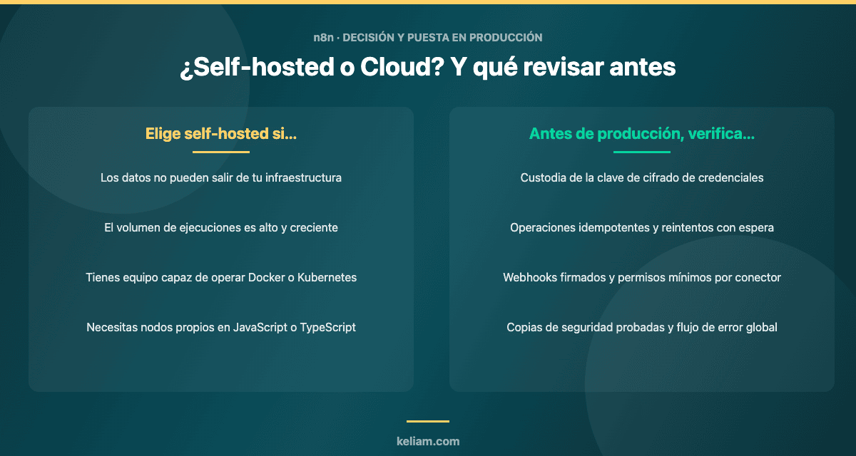 Criterios para elegir entre n8n self-hosted y n8n Cloud, y checklist de verificación antes de pasar automatizaciones a producción