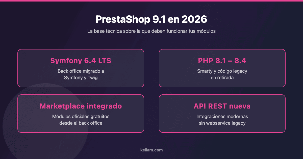 PrestaShop 9.1 en 2026: Symfony 6.4 LTS, PHP 8.1 a 8.4, marketplace integrado y nueva API REST