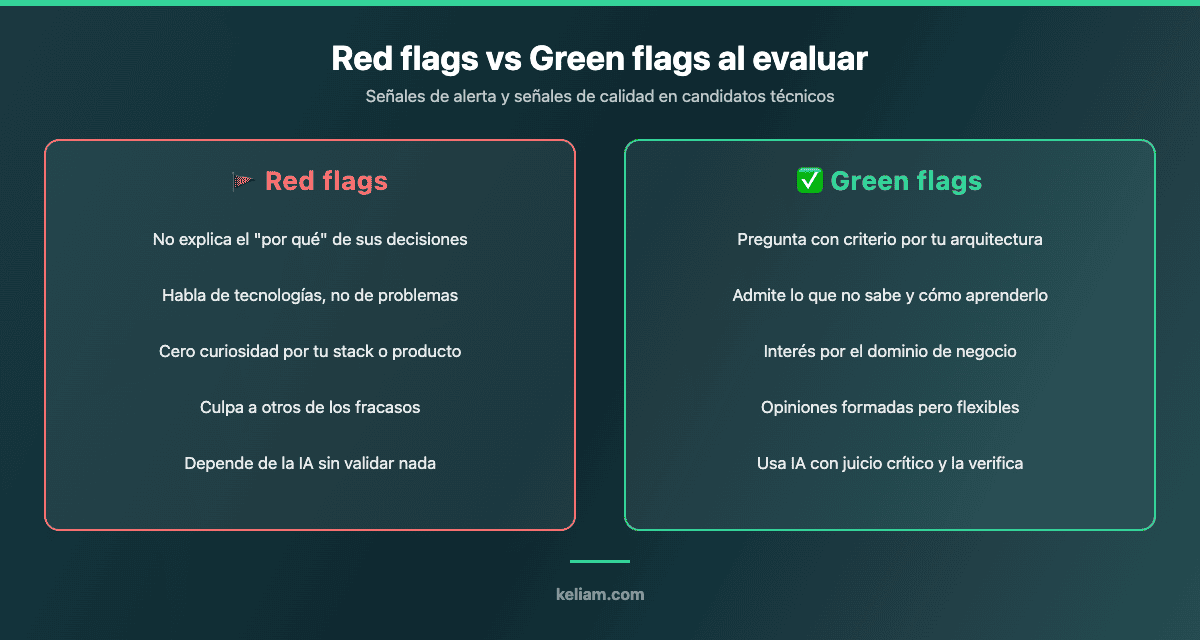 Comparativa de red flags y green flags al evaluar desarrolladores en procesos de selección técnica