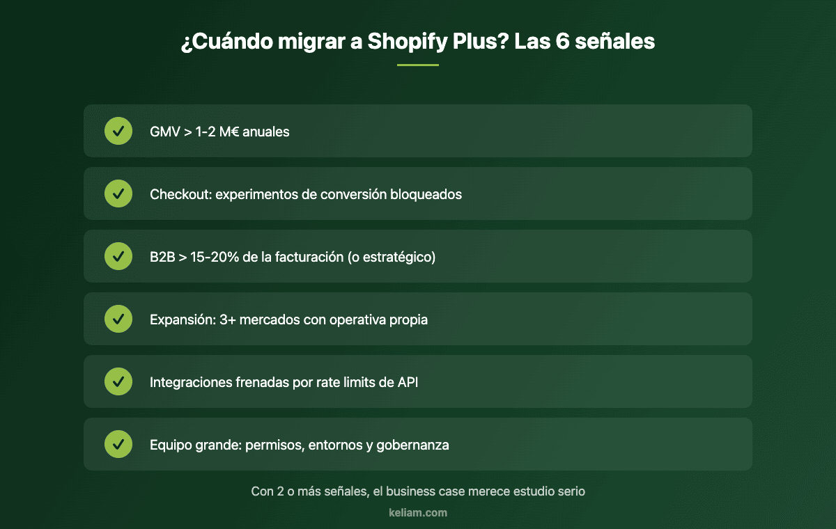 Señales de que toca migrar a Shopify Plus: GMV, checkout, B2B, internacional, API