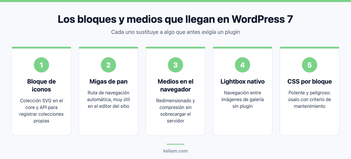 Bloques nuevos de WordPress 7: iconos, breadcrumbs, lightbox y medios