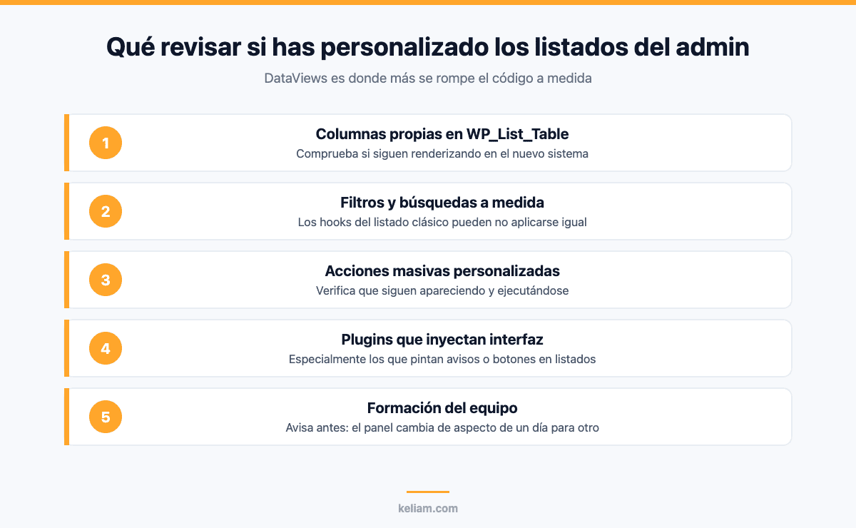 Checklist para revisar personalizaciones del admin con DataViews en WordPress 7
