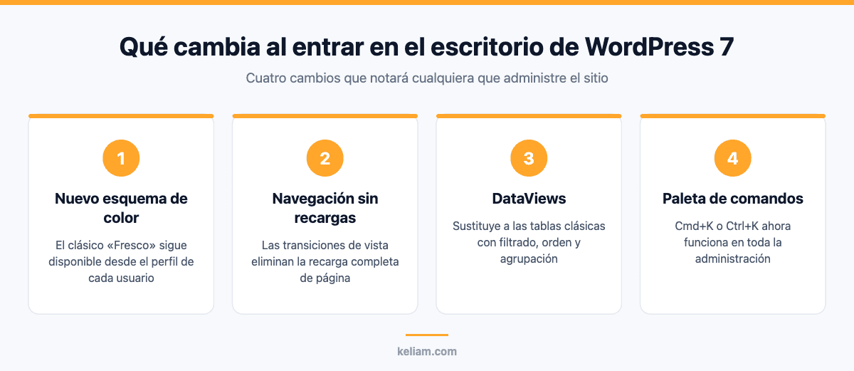 Cambios del nuevo escritorio de WordPress 7 con DataViews y paleta de comandos