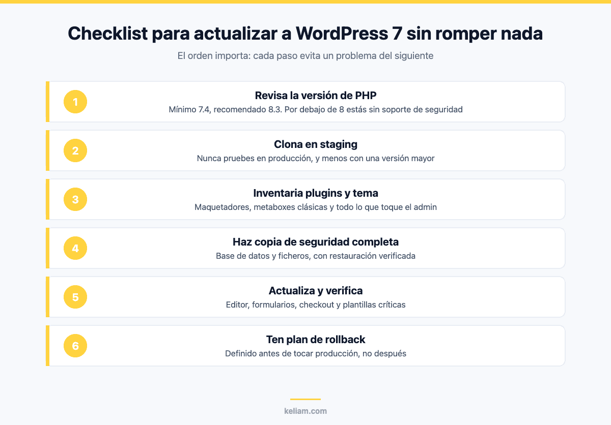Checklist paso a paso para actualizar a WordPress 7 sin romper la web