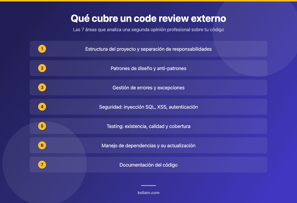 Diagrama de las 7 áreas que cubre un code review externo: estructura, patrones, errores, seguridad, testing, dependencias y documentación