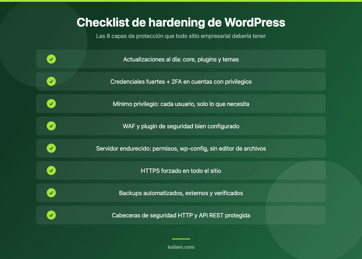 Checklist de hardening de WordPress con 8 capas: actualizaciones, 2FA, mínimo privilegio, WAF, servidor endurecido, HTTPS, backups y cabeceras de seguridad