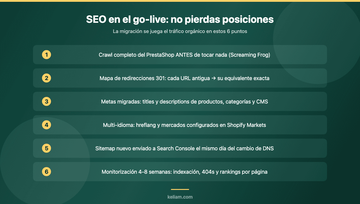Checklist SEO para el go-live de la migración a Shopify: crawl previo, mapa de redirecciones 301, metas, hreflang, sitemap y monitorización