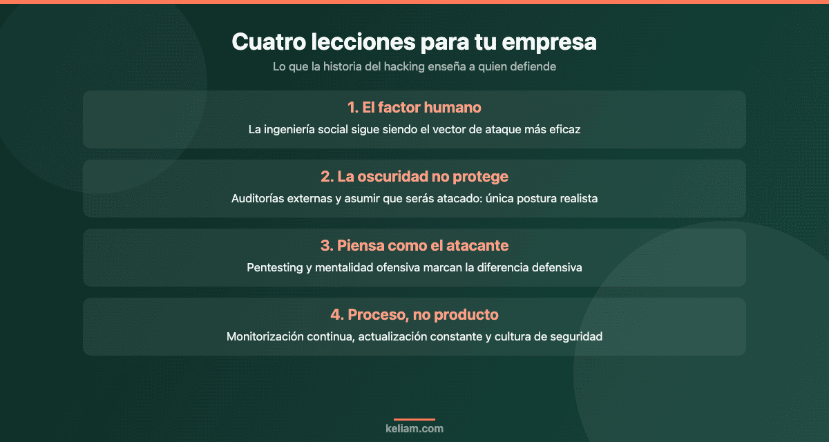 Cuatro lecciones de ciberseguridad para empresas extraídas de la historia del hacking