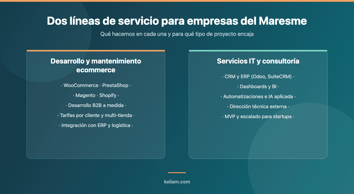 Las dos líneas de servicio de Keliam con dedicación al Maresme: desarrollo ecommerce y servicios IT