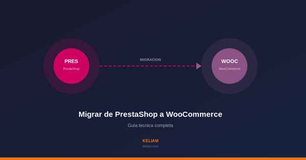 Migración PrestaShop a WooCommerce