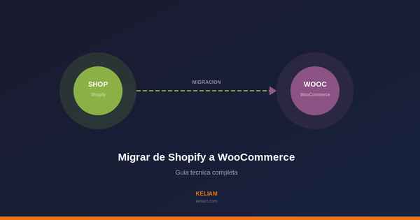 Migración Shopify a WooCommerce