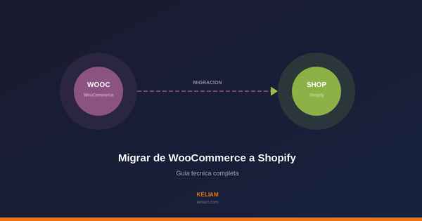 Migración WooCommerce a Shopify