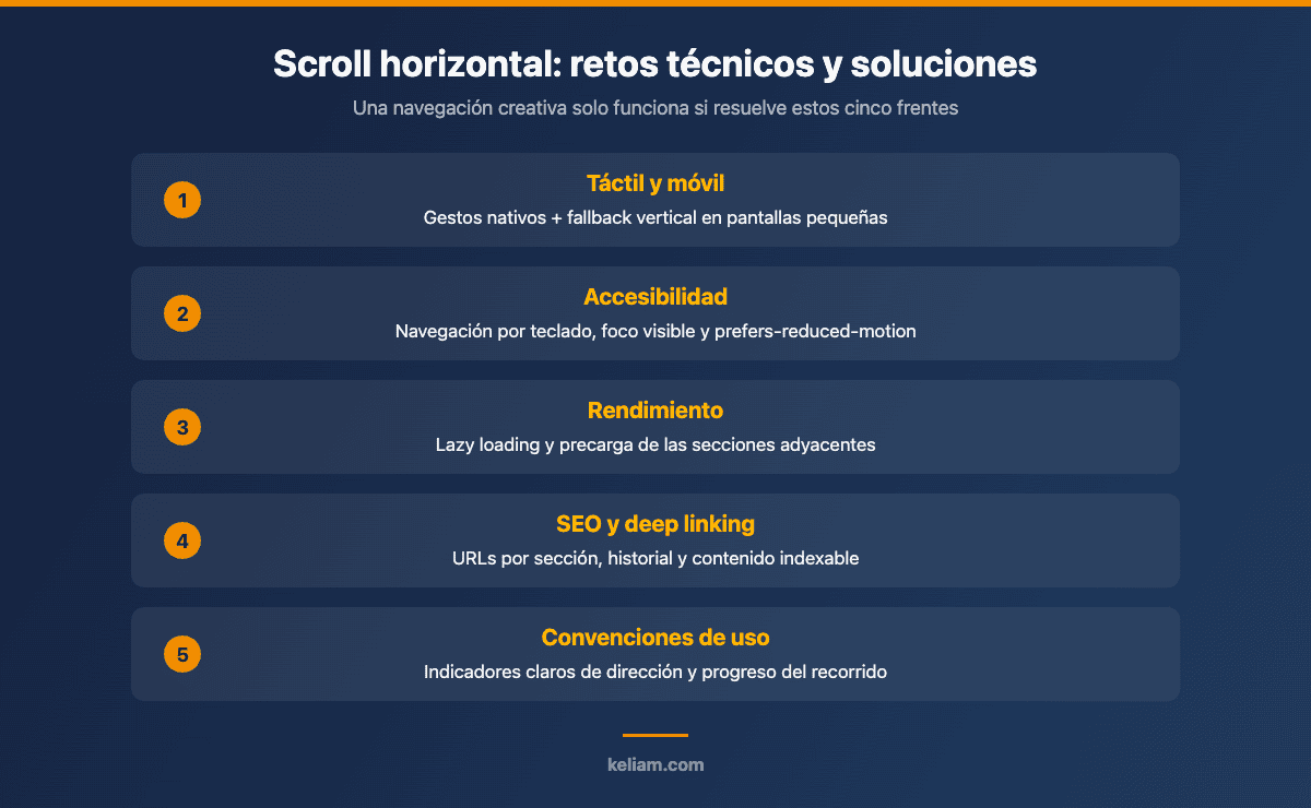 Retos técnicos del scroll horizontal en una web Drupal: táctil, accesibilidad, rendimiento, SEO y convenciones de uso