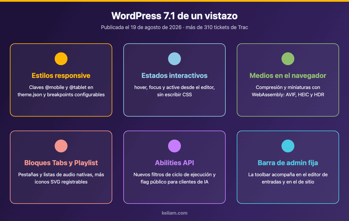 Novedades de WordPress 7.1: estilos responsive, medios en el navegador y Abilities API