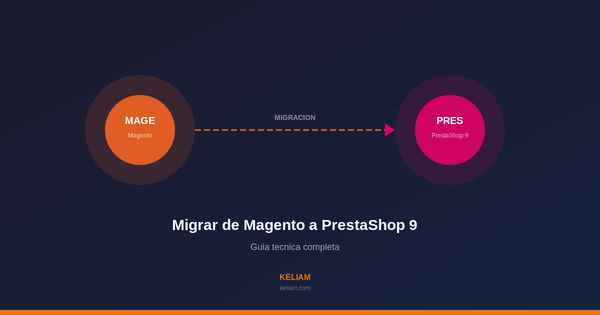 Migración Magento a PrestaShop