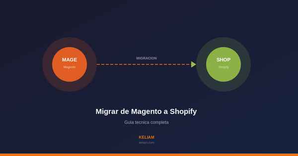 Migración Magento a Shopify