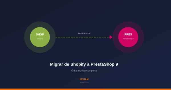 Migración Shopify a PrestaShop