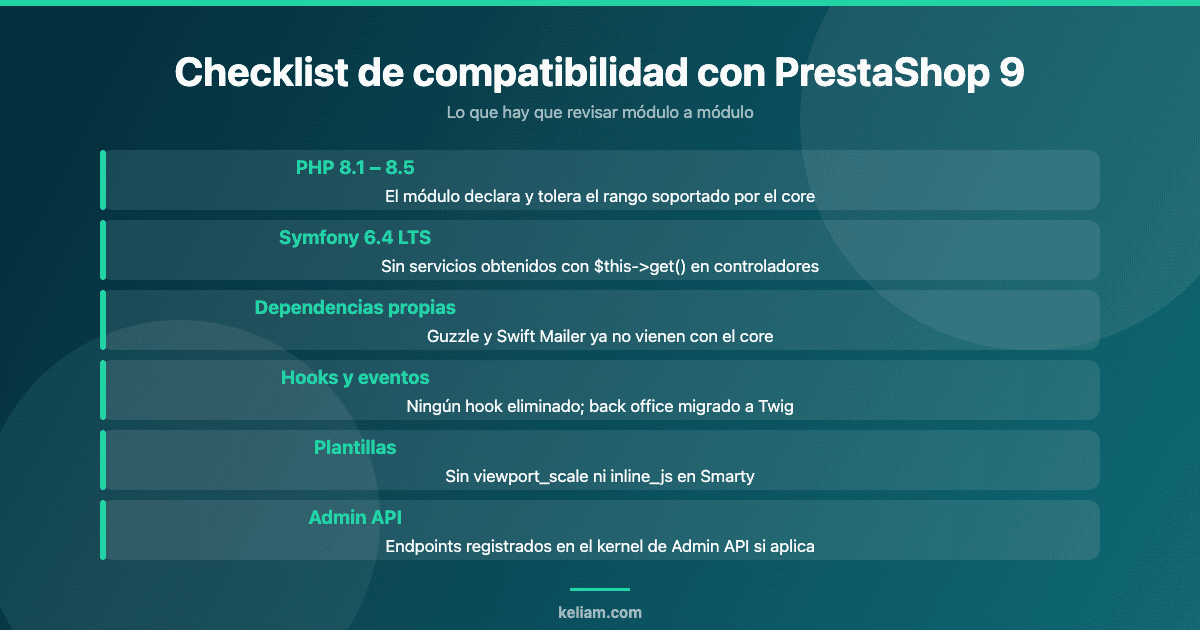 Checklist de compatibilidad de un módulo con PrestaShop 9: rango PHP 8.1 a 8.5, Symfony 6.4 LTS, dependencias propias, hooks y eventos, plantillas y Admin API