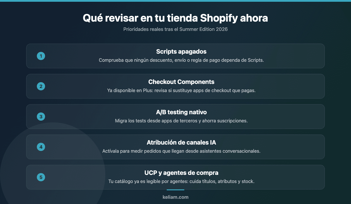 Checklist de revisión para tiendas Shopify tras el Summer Edition 2026: Scripts, Checkout Components, A/B testing, atribución IA y UCP